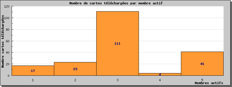 Statistiques www.cpa-bu.net au 09/08/2022