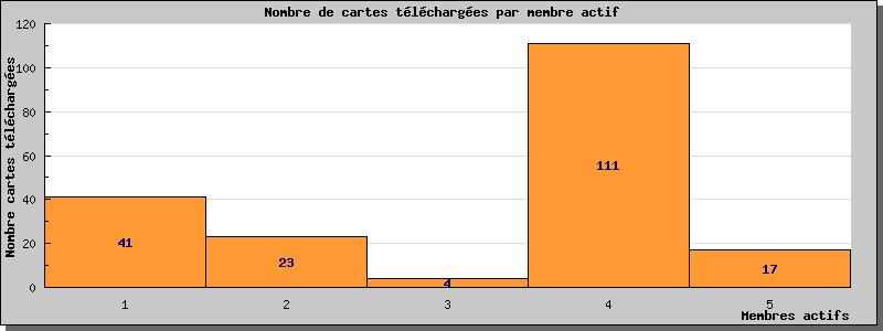 Statistiques www.cpa-bu.net au 30/06/2025