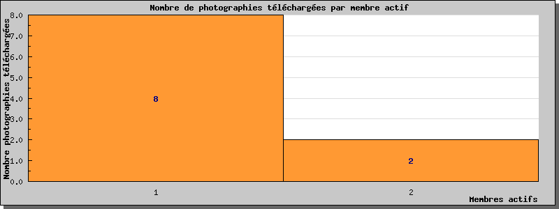 Statistiques www.cpa-bu.net au 30/06/2025
