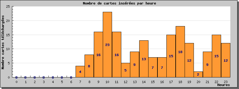 Statistiques www.cpa-bu.net au 30/06/2025